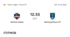 Meizhou Hakka vs Nantong